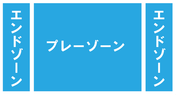 コートレイアウト